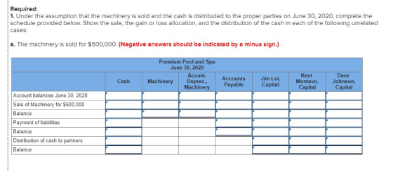 Required: 1. Under the assumption that the machinery is sold and the cash is distributed to the proper parties on June 30, 20
