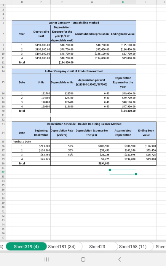 Year Luther Company. - Straight line method Depreciation Depreciable Expense for the Accumulated Depreciation Ending Book Val