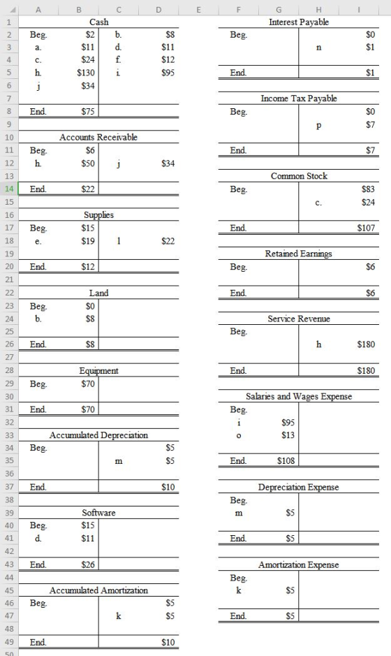 A B C D E F Cash G H Interest Payable $2 Beg. $11 $12 $11 $24 $130 $34 $95 End. Income Tax Payable End. $75 Beg. Accounts Rec
