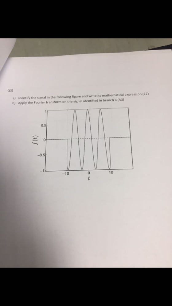 03) a) Identify the signal in the following figure and write its mathematical expression (E2) b) Apply the Fourier transform