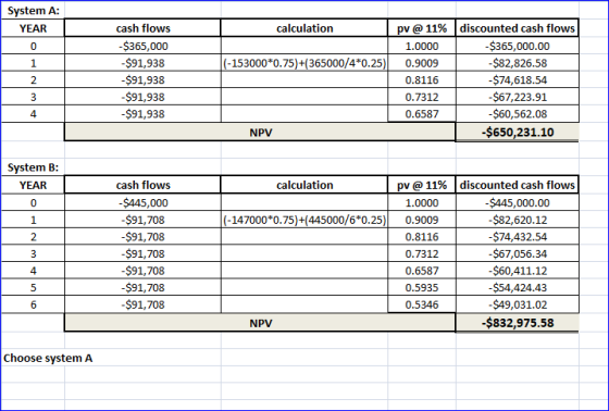 System A: pv @ 11% | discounted cash flows YEAR cash flows calculation -$365,000 -$91,938 -$91,938 -$365,000.00 0 1.0000 (-15