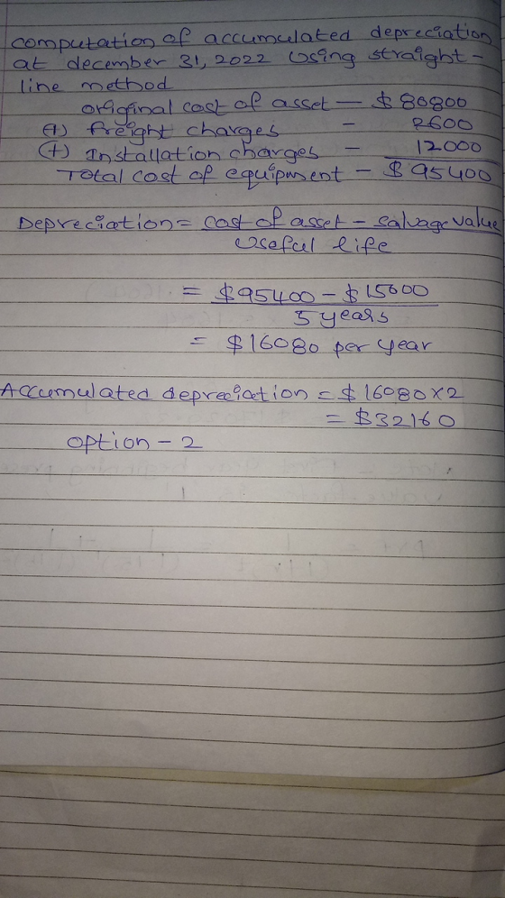 computationof accumculated depreciation at december 31, 2022 osing seYaight line methbod oigfinal cast cf asset e Aeght charg