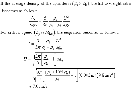 If the average density of the cylinder is(A >), the lift to weight ratio becomes as follows. L, 5 U Mg, 31 Q - R ago For crit