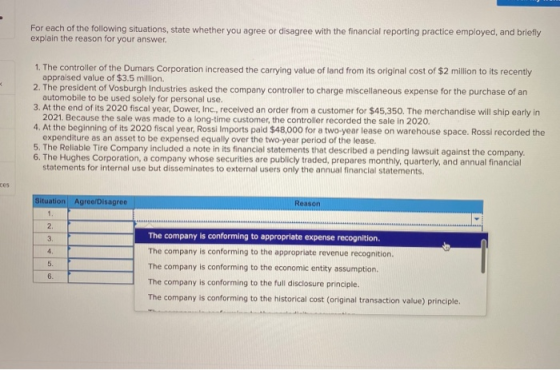 For each of the following situations, state whether you agree or disagree with the financial reporting practice employed, and