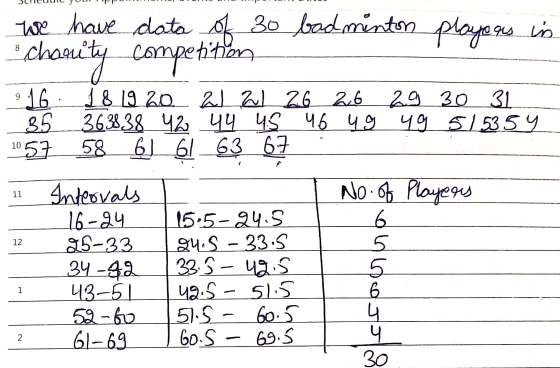we have data of 30 badminton playous in chanity competition 10 11 16 18 19 20 21 al 26 26 29 30 31 85 363838 42 44 us 46 ug 4