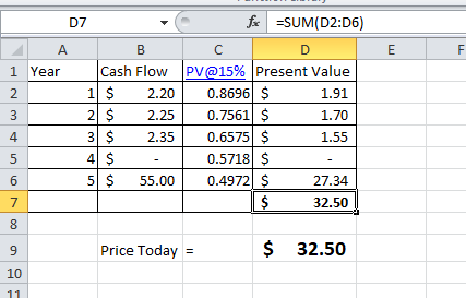 D7 E 1 Year A B в Cash Flow 1 $ 2.20 2 $ 2.25 3 $ 2.35 4 $ - 5 $ 55.00 fx =SUM(D2:06) с PV@15% Present Value 0.8696 $ 1.91 0.