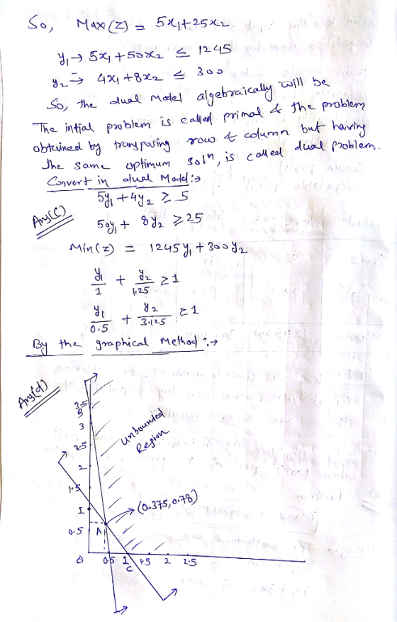 sam optimum soln is c o poblem 1 25 2. 31S 0.S (0-315,o) o.70