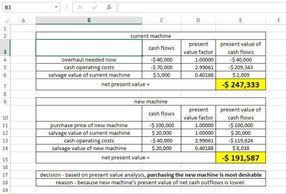 fix B3 A C D Е 1 2 current machine present present value of cash flows value factor cash flows -$40,000 -$ 70,000 $5,000 -$ 4