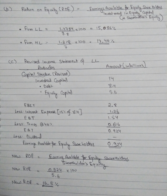 (6) Return on Equity CROE) - famings Available for Equity Shox Holders Investment in Equity capital Cie. Shorehollers Equity