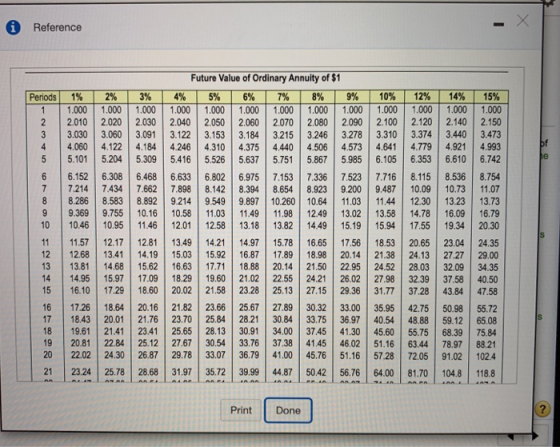 i Reference Periods 1 2 2 3 Future Value of Ordinary Annuity of $1 1% 2% 3% 4% 5% 6% 7% 8% 9% 10% 1.000 1.000 1.000 1.000 1.0