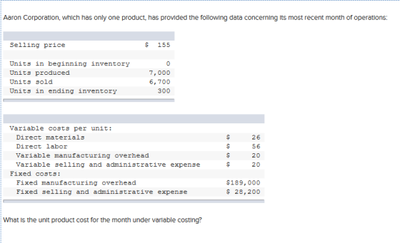 Aaron Corporation, which has only one product, has provided the following data concerning its most recent month of operations