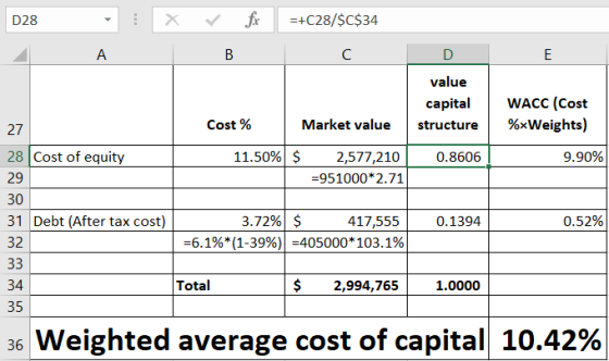 D28 : X fir . A =+C28/$C$34 C B D value capital structure WACC (Cost %*Weights) Cost % Market value 11.50% $ 2,577,210 =95100