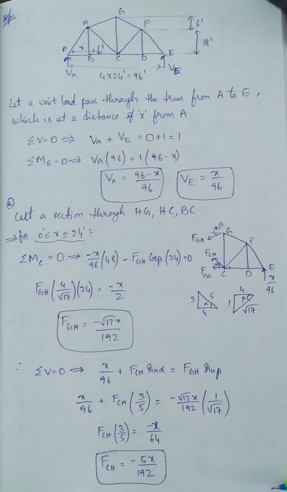 G of Tre 18! B VA 4x24 = 96 Let a unit load pass through the truss from A to E, which is at a distance of x from A. Ev=o VA