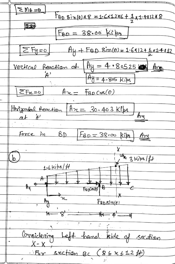 EMA ze Føp sin(e)a8 z 1:661246 + 1.41:441268 FBP = 38.00 Kibs z Fyzo Ay + FBD sim(@) z 1:60/24 141.4612 vertical Reaction at