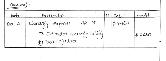 credit I Answert Date - Particulis (F Dec-31 Warranty Expense Al DX Te Estimated warrenty. liability $1,700 X 5%.)x$90 Debit