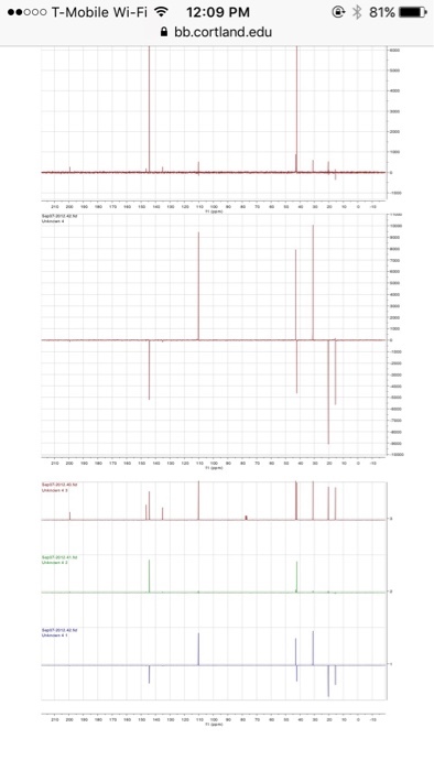 Pre -lab 0,415 Ethanol morcular weight 4u amo Bp 1