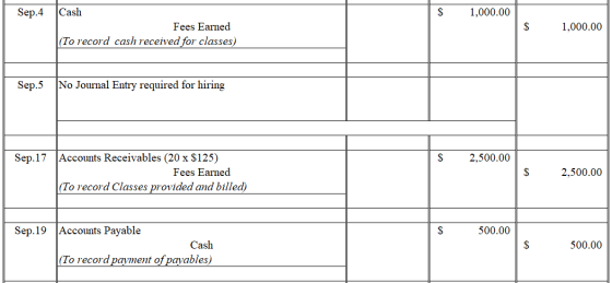 Sep.4 $ 1,000.00 Cash Fees Earned (To record cash received for classes) 1,000.00 Sep.5 No Journal Entry required for hiring $