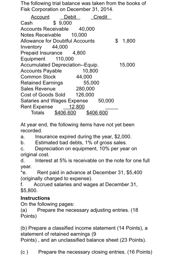 The following trial balance was taken from the books of Fisk Corporation on December 31, 2014. Account Debit Credit Cash $ 9,