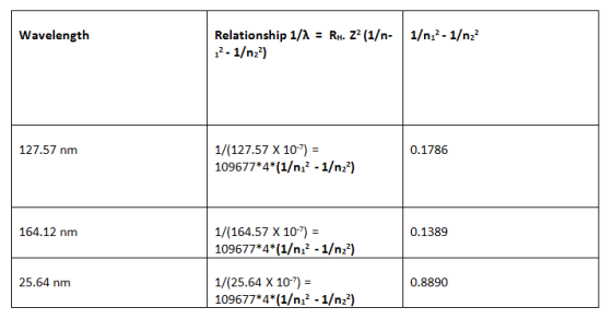 Wavelength Relationship 1/1 = RH. ZZ (1/n- 12-1/n2?) 1/n2-1/nz? 127.57 nm 0.1786 1/(127.57 X 107) = 109677*4*(1/nı- 1/n2?) 16