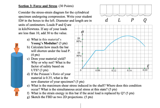 Section 3: Force and Stress (30 Points) d L P Consider the stress-strain diagram for the cylindrical specimen undergoing comp