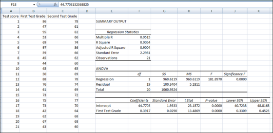 44.7703132368825 F18 K H G D B A Test score First Test Grade Second Test Grade 78 SUMMARY OUTPUT 86 1 61 47 2 Regression Stat