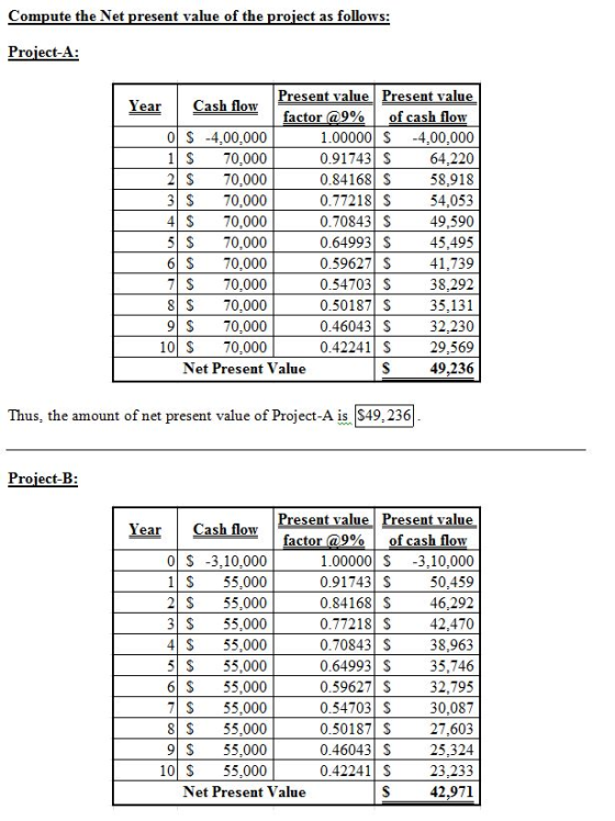 Compute the Net present value of the project as follows: Project-A: Present value Present value | 0 S -4,00,000 1 S 70,000 2