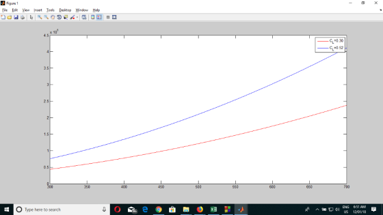 Figure 1 File Edit View nsert Iools Desktop Window Help 4.5 CL-О 30 CL=0 52 3.5 2.5 0.5 350 400 450 500 Mil 550 600 650 700 O Type here to search ENG 651 AM US 12/01/18