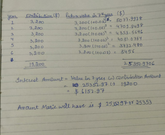 contribution ($) 3,200 3,200 3,200 3,200 3,200 3,200 Putuse value in 7thyear ($) 3,200(1+0.0836. 5077,9978 3,200 (1+0.08) = .