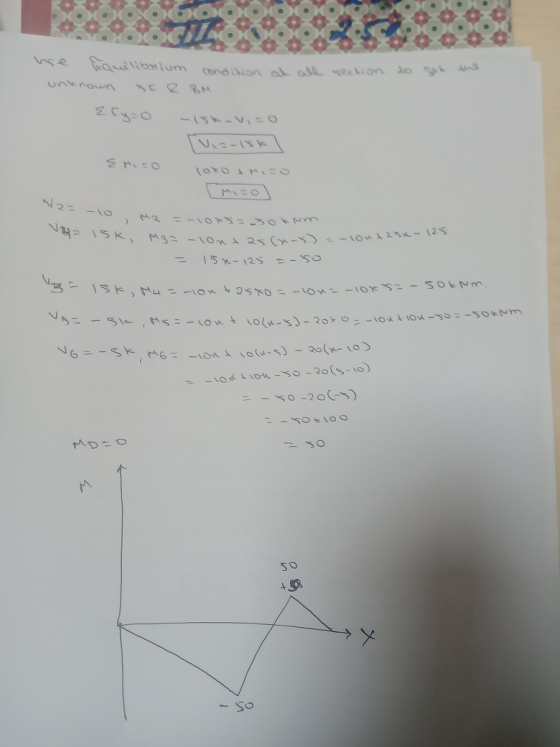 all section to get the use Equilibrium condition at unknown SF & BM {ryo - iskavico { Mizo = Isk, Mz= -lontas (2-5) = -1 = 15