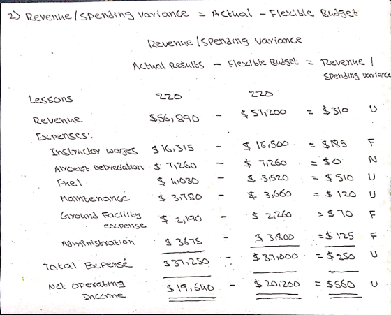 2) Revenue/spending variance = Actual - Flexible Budget Revenue Ispending variance Actual results. – Flexible Budget = Revenu