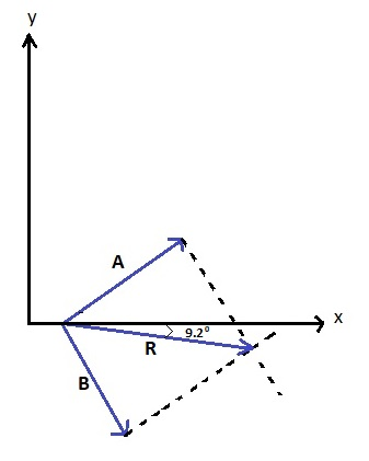 9.2
