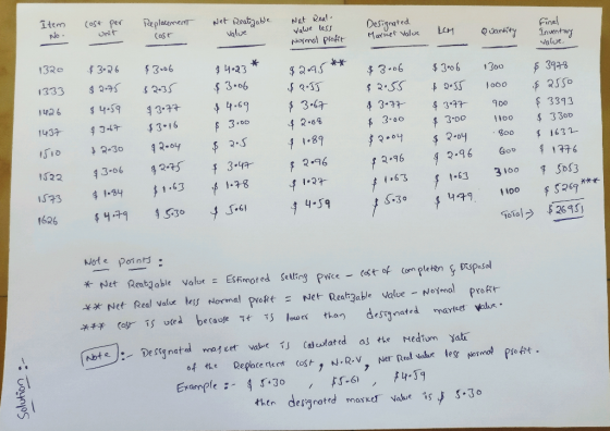 Item No. cost per Unit Replacement cost Net Realizable value Net Real Vale less Normal profit Designated Marrect value LCM Qu