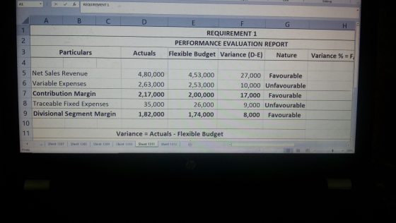 Editing . A1 REQUIREMENT 1 A B C H 1 2 E F G REQUIREMENT 1 PERFORMANCE EVALUATION REPORT Flexible Budget Variance (D-E) Natur