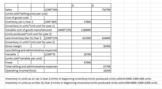 710700 57800 1188000 $ Sales (2300*309) (Units sold*Selling price per unit) Cost of goods sold: Inventory,Jan 1, Year 2 (200*