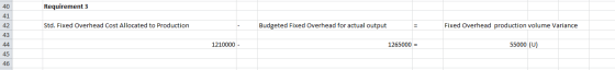 Requirement 3 Std. Fixed Overhead Cost Allocated to Production Budgeted Fixed Overhead for actual output Fixed Overhead produ