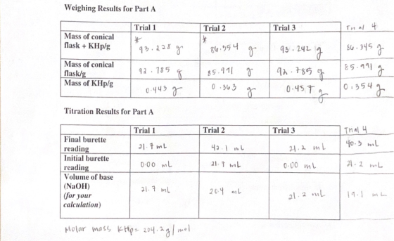 Weighing Results for Part A Trial 1 Trial 2 Trial 3 In al 4 Mass of conical flask + KHp/g 93.228 g Mass of conical flask/g Ma