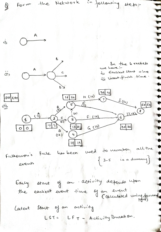 Network the form Network in in for tollowing steps: ü . In the brackets we have :- ₂ Earliest start time i latest finish time