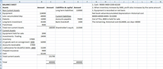 B D E F Amount Amount Liabilities & capital Amount Long term liabilities 110000 124000 -40000 Current liabilities 32000 Accou