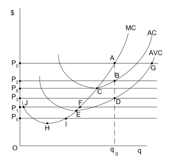 $ МС АС AVC A P G B P. P С F (J H q 0 q CO C O OL