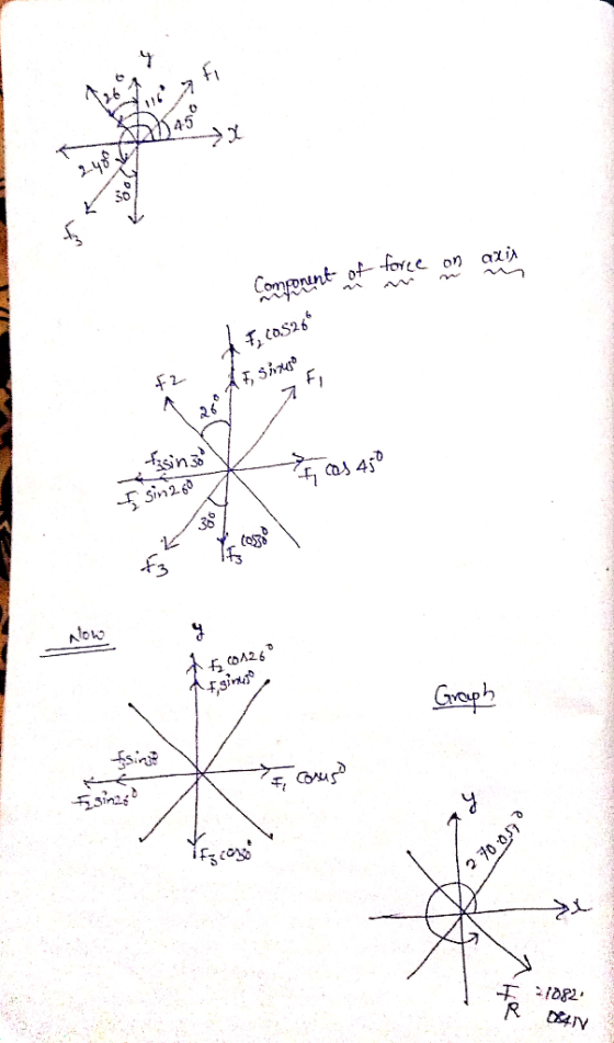 Component of force one azia T, cosa f2 At sinuso {gn3 0 4 I sinago 5001250 1 tsinuso Grouph 53inz euro 04 c x Fc -1082 R 1841