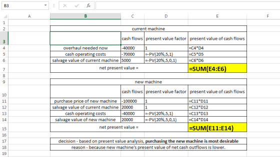 B3 A C D F 1 2 current machine cash flows present value factor present value of cash flows -C4*D4 -C5*D5 -C6*D6 overhaul need