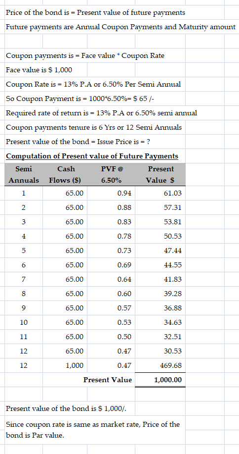 Price of the bond is = Present value of future payments Future payments are Annual Coupon Payments and Maturity amount Coupon