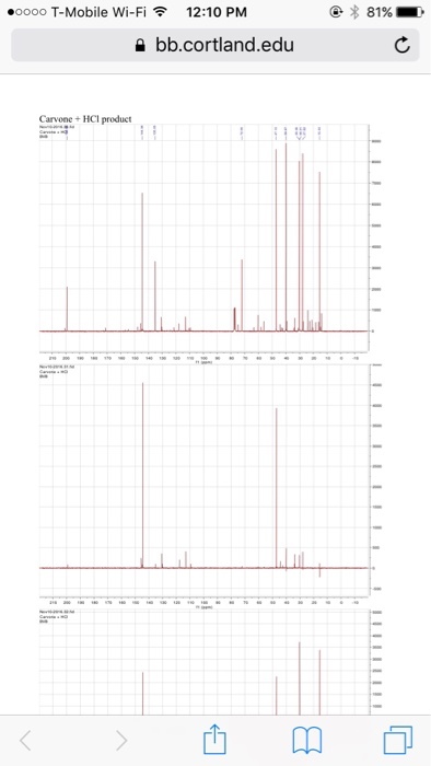 Pre -lab 0,415 Ethanol morcular weight 4u amo Bp 1