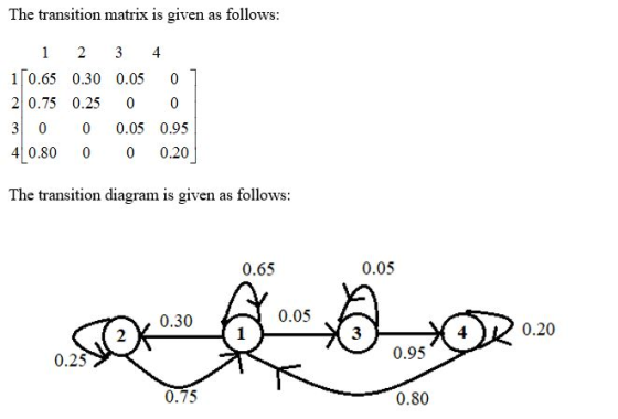 The transition matrix is given as follows: 1 2 3 4 1[0.65 0.30 0.05 01 2 0.75 0.250 0 3 0 0 0.05 0.95 4 0.80 0 0 0.20 The tra