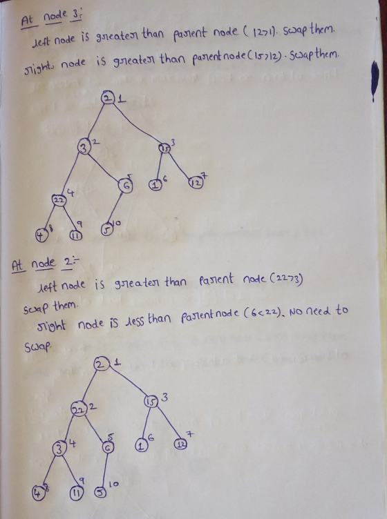 At node Jeft node is gneaten than Pasent node ( 12)). Scoap them. sight. node is gneaten than panent node (157リ. Soap them. a