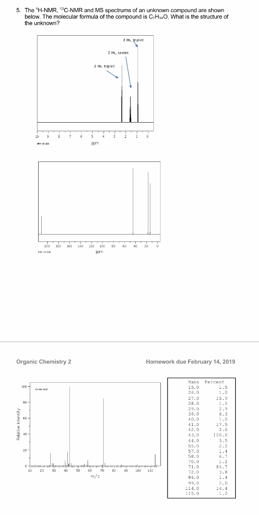 5. The H-NMR, 13C-NMR and MS spectrums of an unknown compound are shown below. The molecular formula of the compound is C,H4O