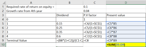 D Present value A 1 Required rate of return on equity = 2 Growth rate from 4th year 3 4 0 5 1 6 2. 7 3 8 4 9 Terminal Value 1