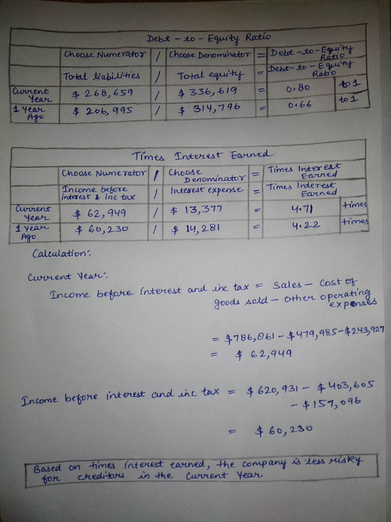 Debt-to - Equity Ratio Choose Numerator 7 Choose Denominator Debt-to-sto Total liabilities 2 Total equity = Ratio $ 268,659 $