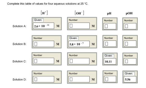 Complete this table of values for four aqueous solutions at 25 °C OH pH pOH Given Number Number Solution A: 2.6x 10-1M Number Given Number Number SolutionB 5.8 × 10-7 Number Number Given Number Solution C: I 10.11 Number Number Number Given Solution D: 5.56