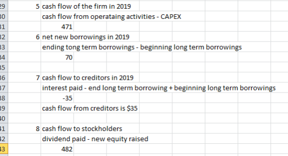5 cash flow of the firm in 2019 29 cash flow from operataing activities - CAPEX 80 31 471 32 6 net new borrowings in 2019 33